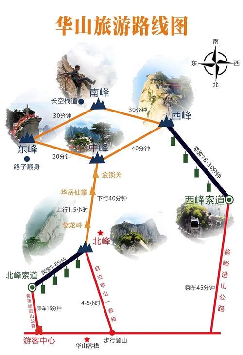 西安怎么到华山风景区-图1