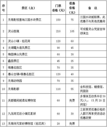 珍珠湖风景区门票价格-图2