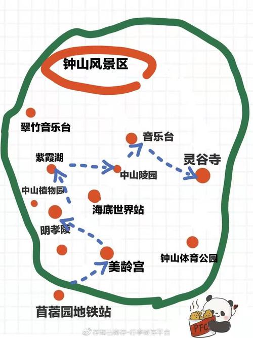 钟山风景区游玩路线图-图3