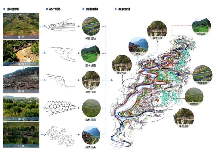 风景区设计-图1