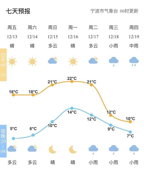 龙虎山风景区气温-图1