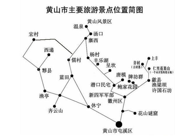 歙县离黄山风景区多远-图1