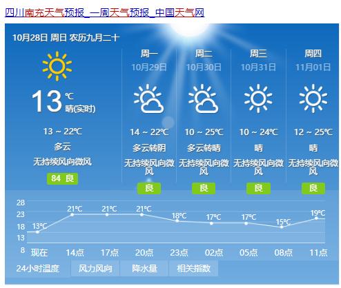 禄充风景区天气预报-图2