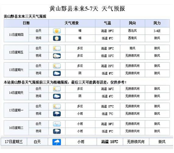 宏村风景区天气预报-图2