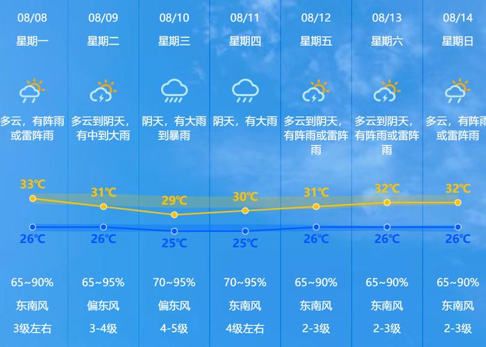 红海滩风景区天气预报-图2