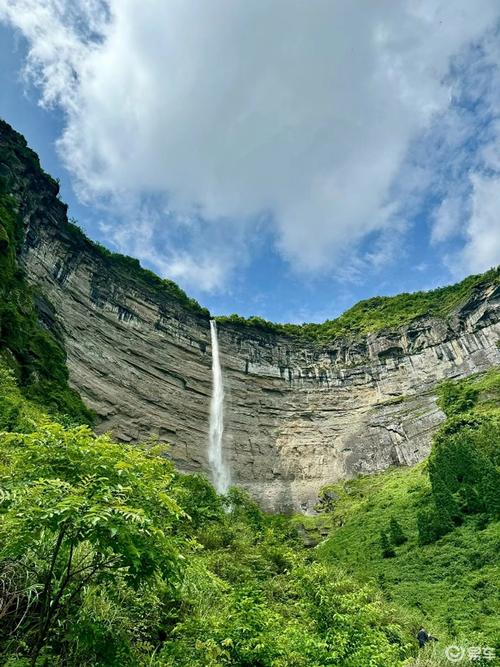 金佛山风景区主要景点-图1