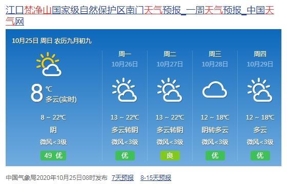 梵净山风景区天气预报-图3