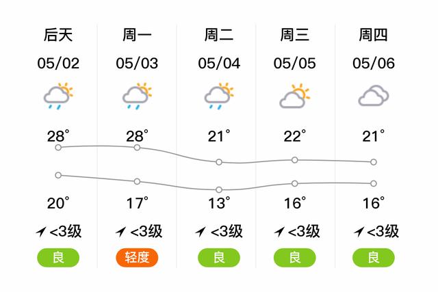 冶力关风景区天气预报-图3