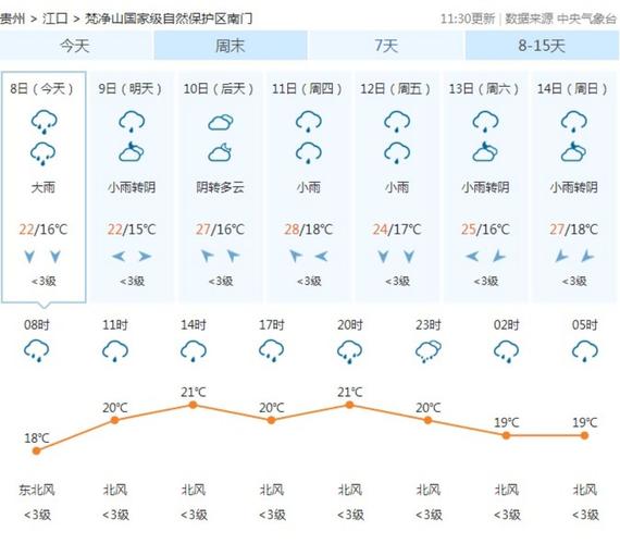 冶力关风景区天气预报-图2