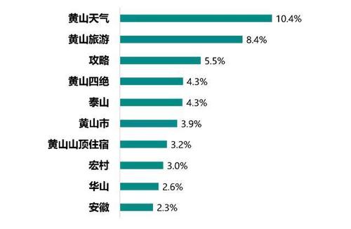 风景区密度-图2