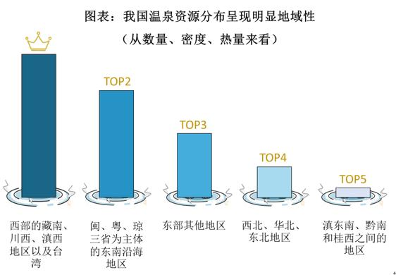 风景区密度-图3