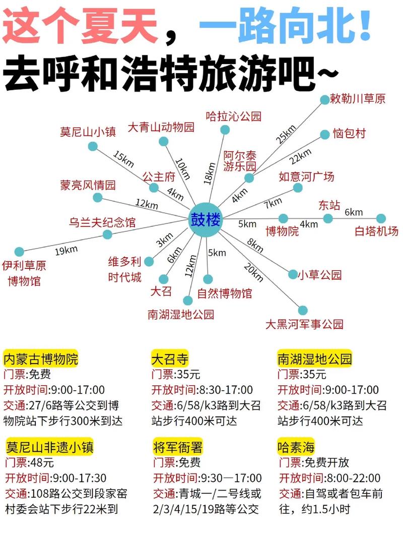 呼和浩特景区地图-图1