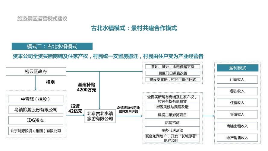 景区经营方式-图1