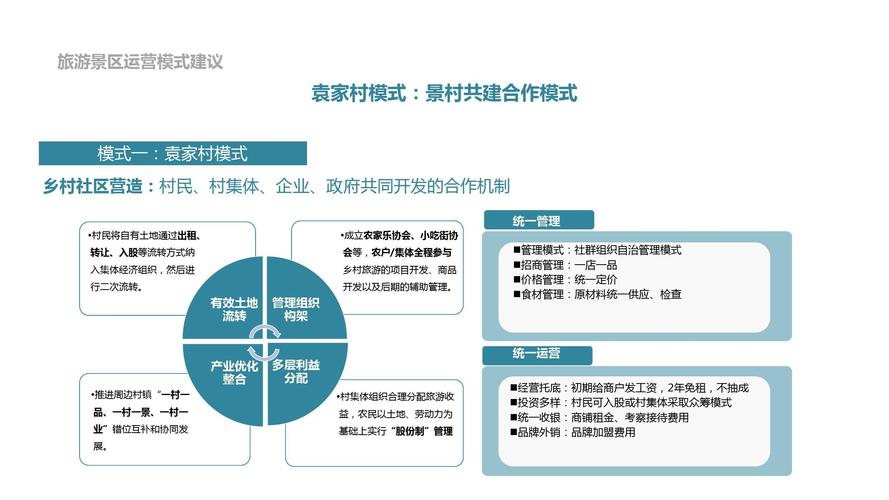 景区经营方式-图2