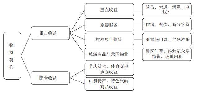 景区经营方式-图3