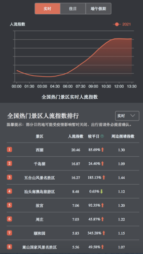 景区实时客流查询-图2