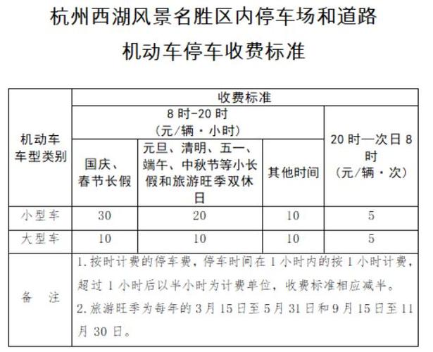 杭州景区停车收费标准-图1