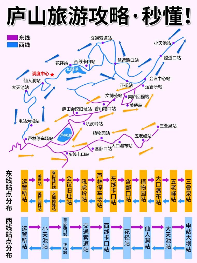 庐山风景区线路-图3