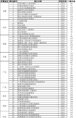 全国5a景区门票价格-图3