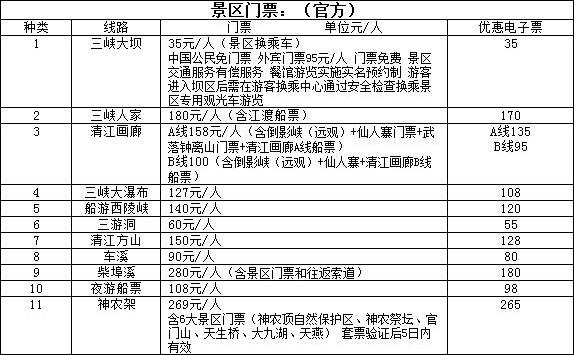 野三峡风景区门票价格-图1
