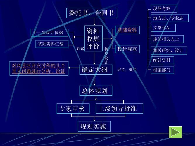 景区规划流程-图3