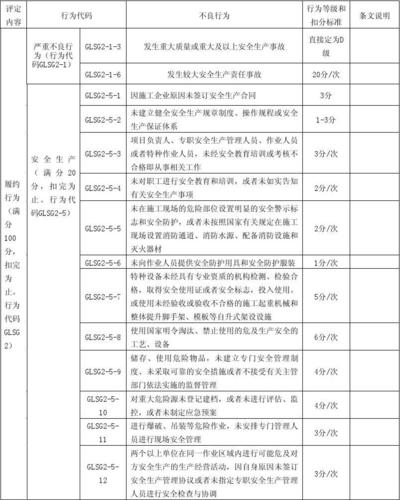 景区安全评价-图3