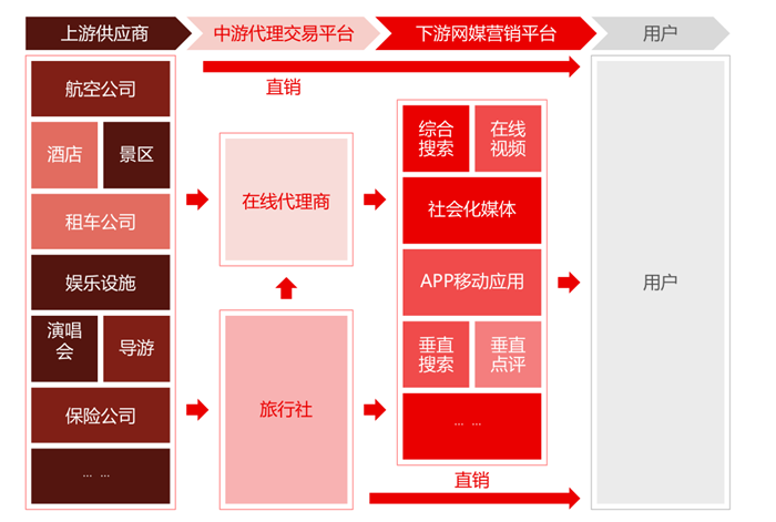 景区分销平台-图1