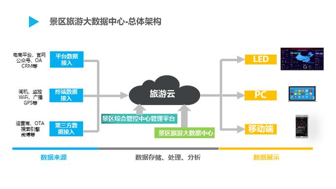 景区管理体系-图3