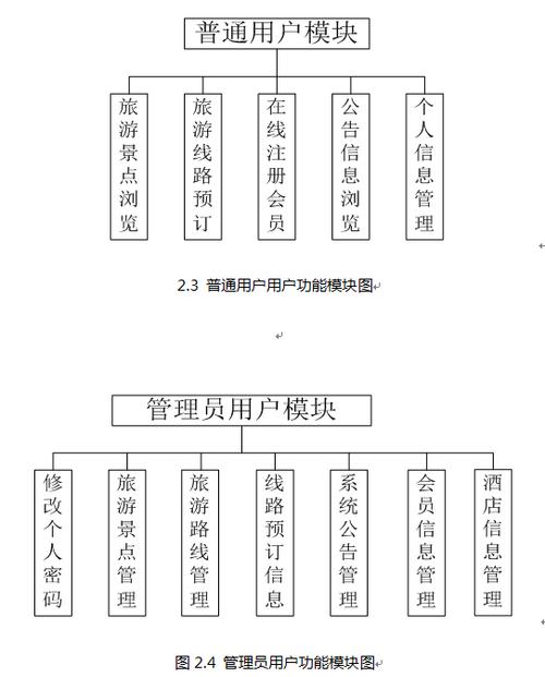 景区管理体系-图2