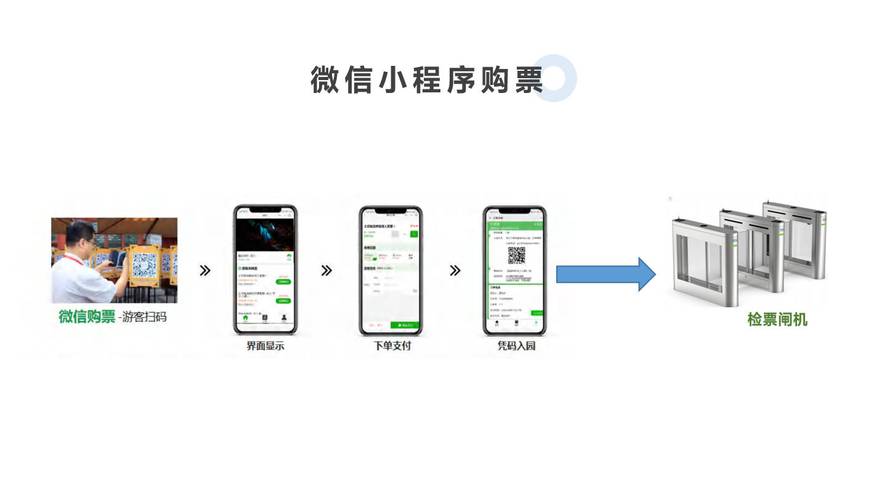 景区电子售票系统-图2