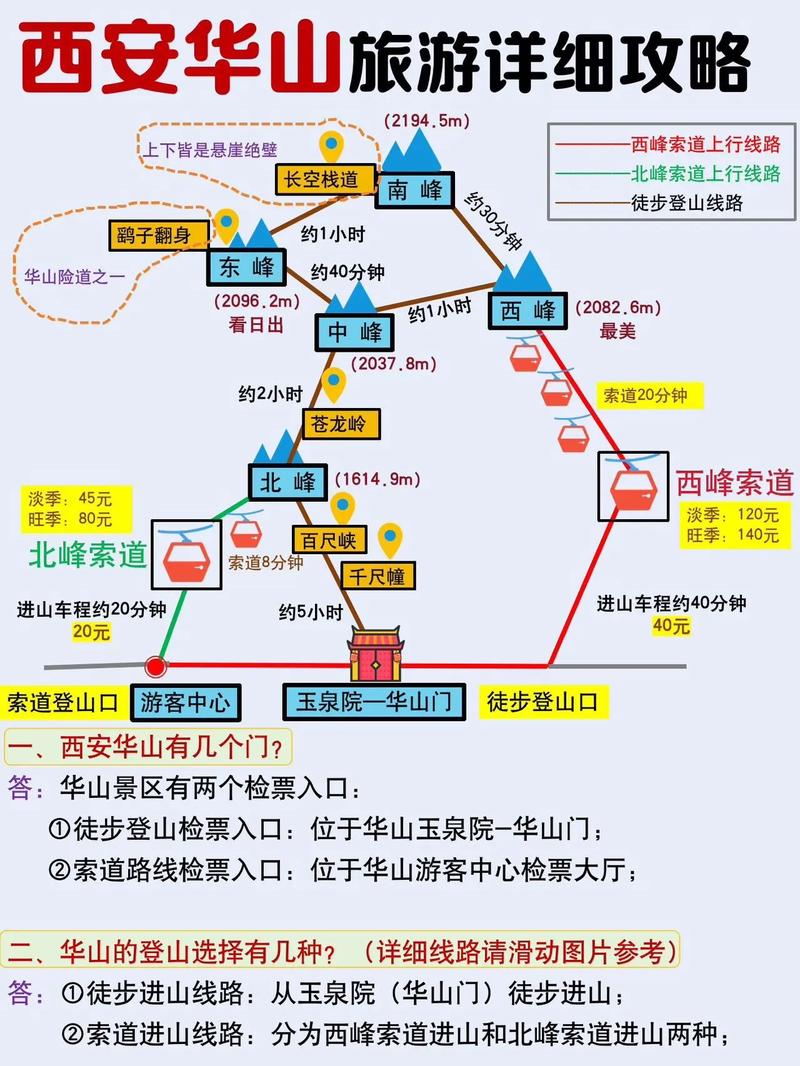 华山景区费用-图3