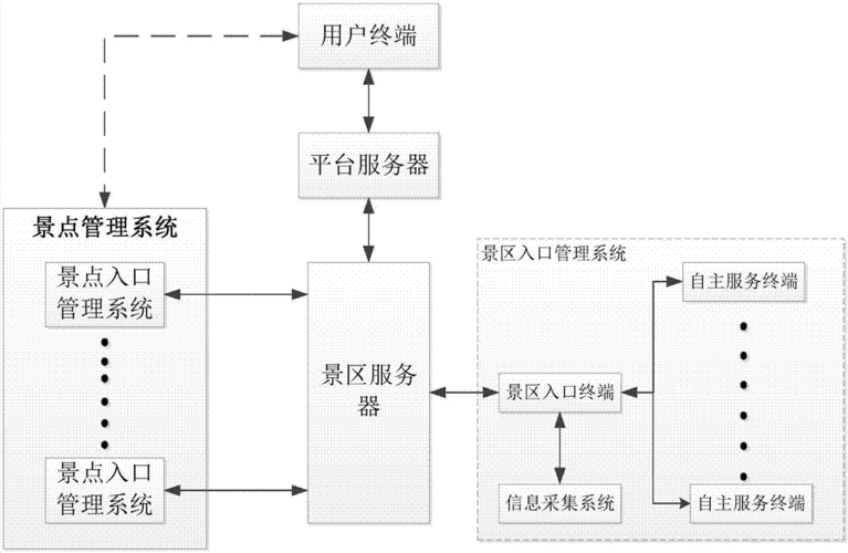 景区管理机制-图1