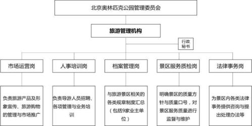 景区管理机制-图3