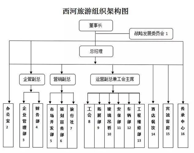 景区管理机制-图2