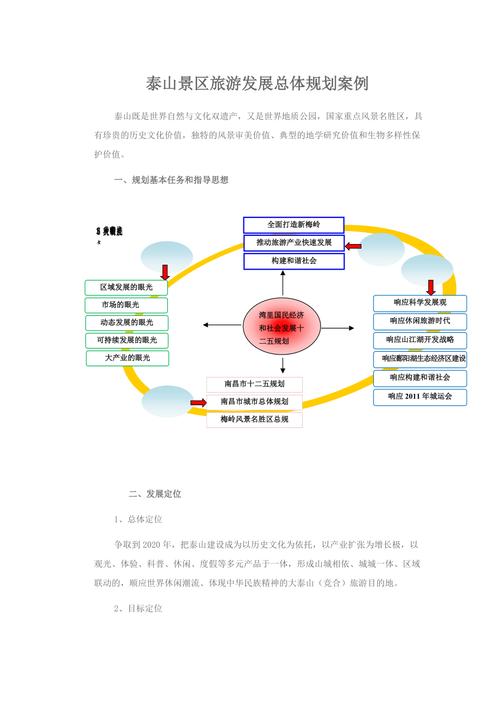 景区开发案例-图3