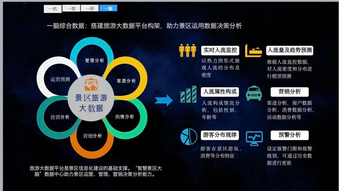 智慧景区是什么-图2