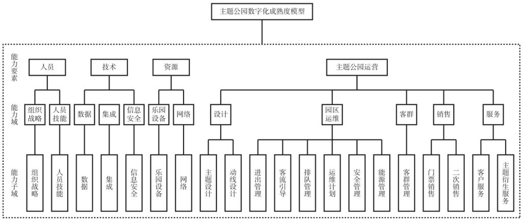 景区运营管理系统-图2