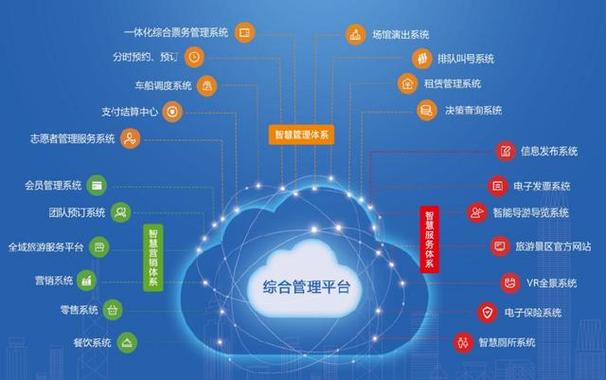 景区运营管理系统-图3