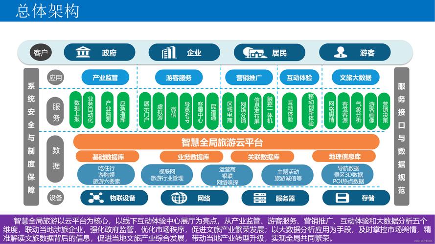 智慧景区总体规划-图2