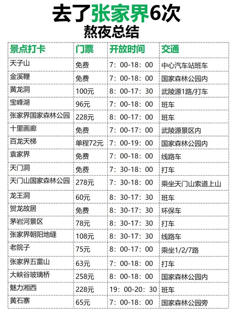 张家界景区开放时间-图1