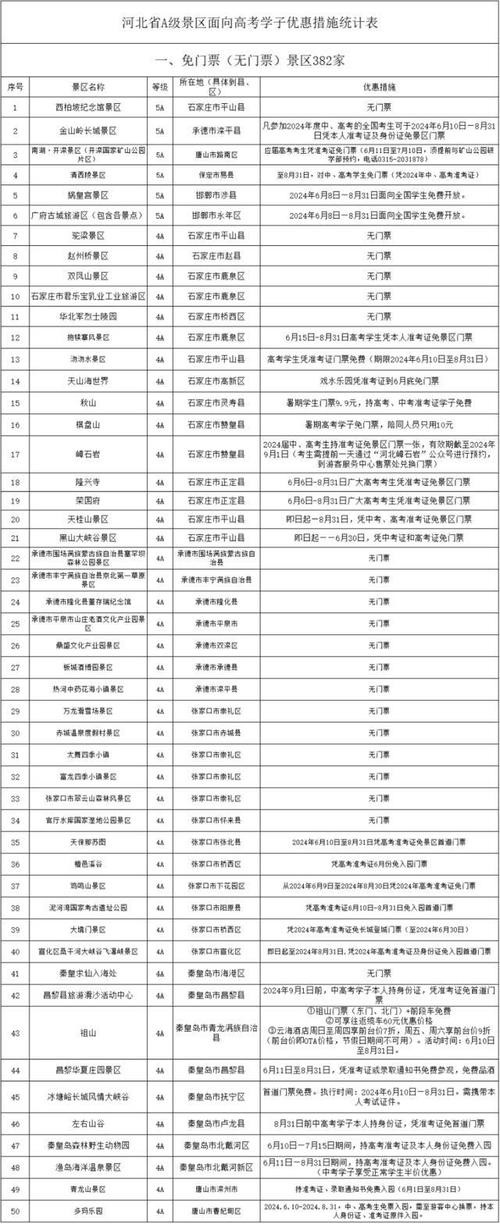 晋冀鲁旅游卡景区名单-图2