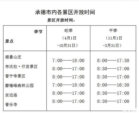 承德风景区的门票价格-图2