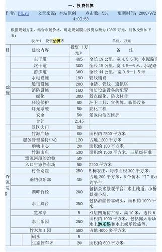 景区店铺投资-图1