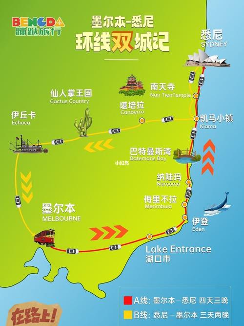 悉尼景区路线-图1