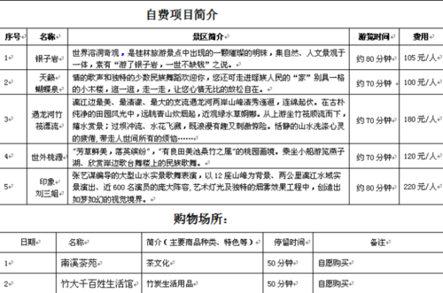 景区自费项目-图2