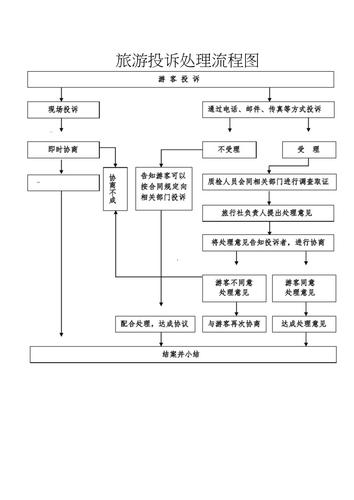 怎么投诉旅游景区-图2