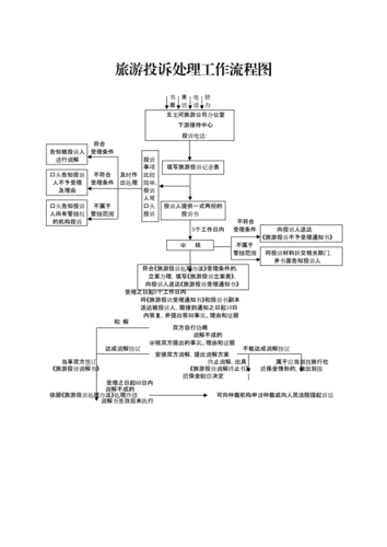 怎么投诉旅游景区-图3