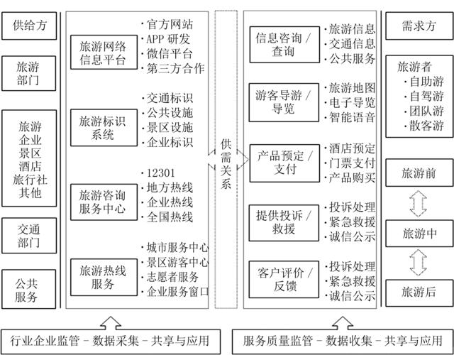 景区服务体系-图2