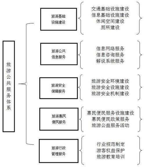 景区服务体系-图1