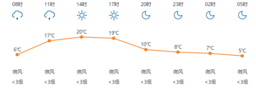 十一景区情况-图3